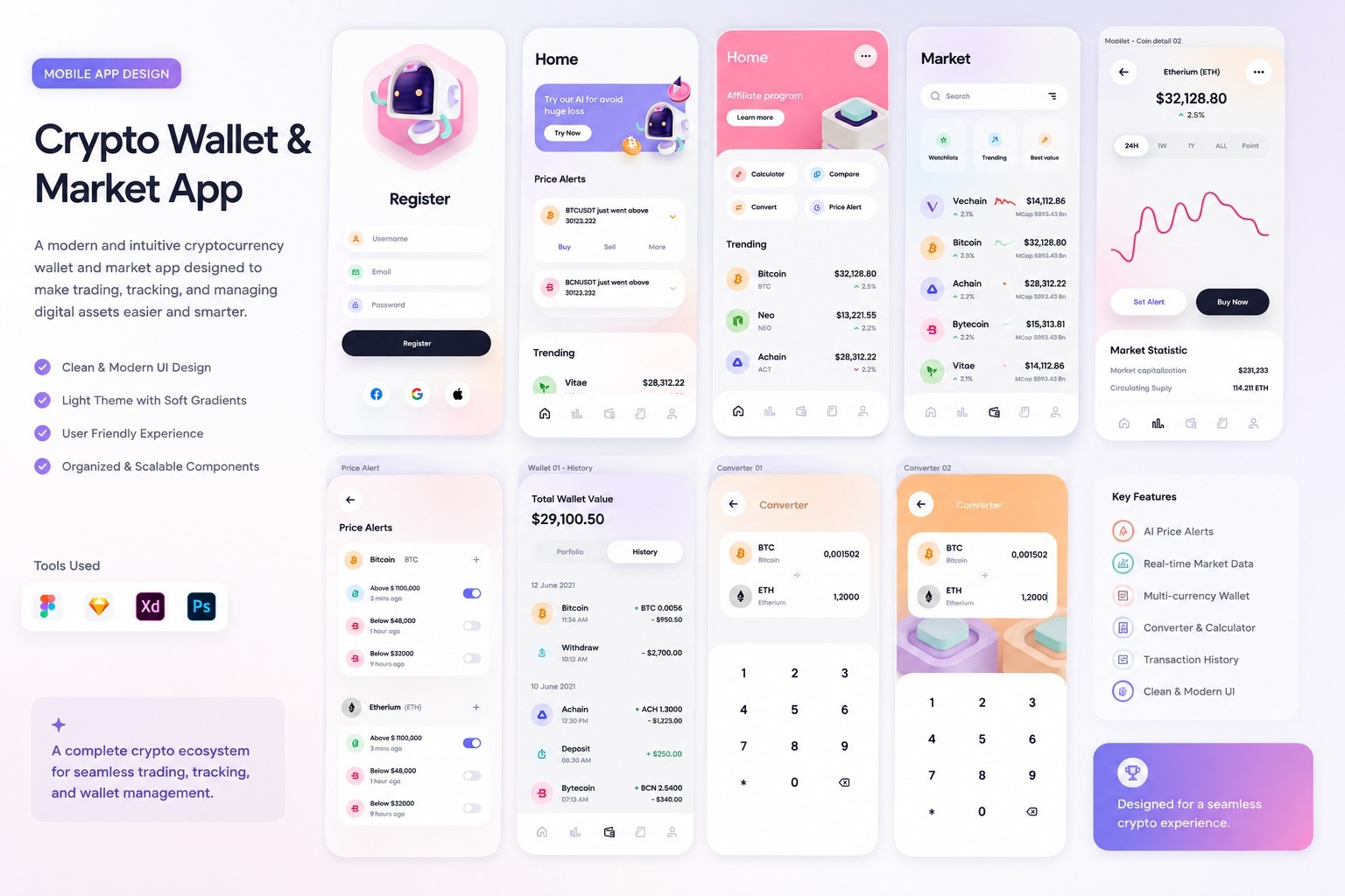 Premium Brand Application